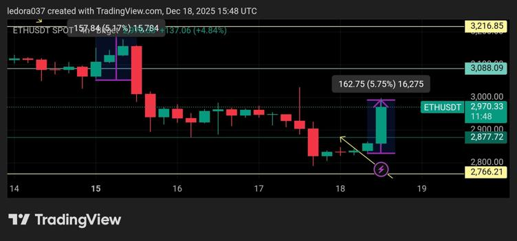 Ethereum Price Prediction: This <img.035 Crypto is a Better Bet 