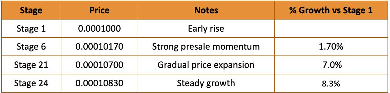 IPO Genie ($IPO) vs BlockDAG: Which Presale Offers the Clearer Long‑Term Vision and Utility?