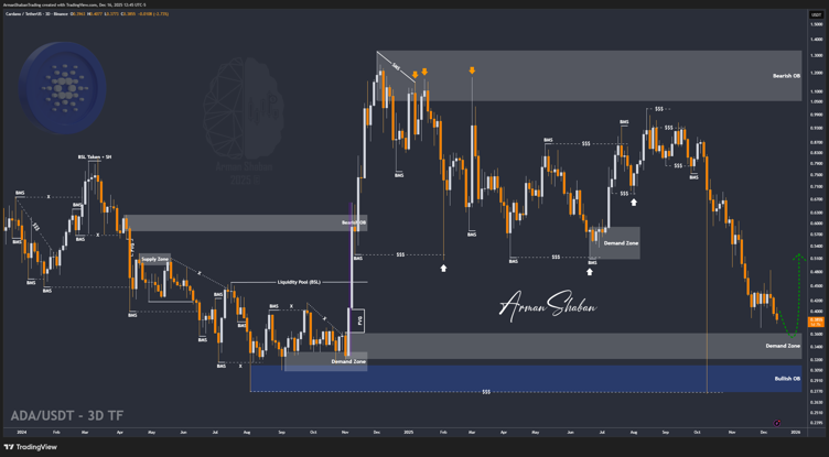 Top 3 Utility Cryptos to Watch in 2026 