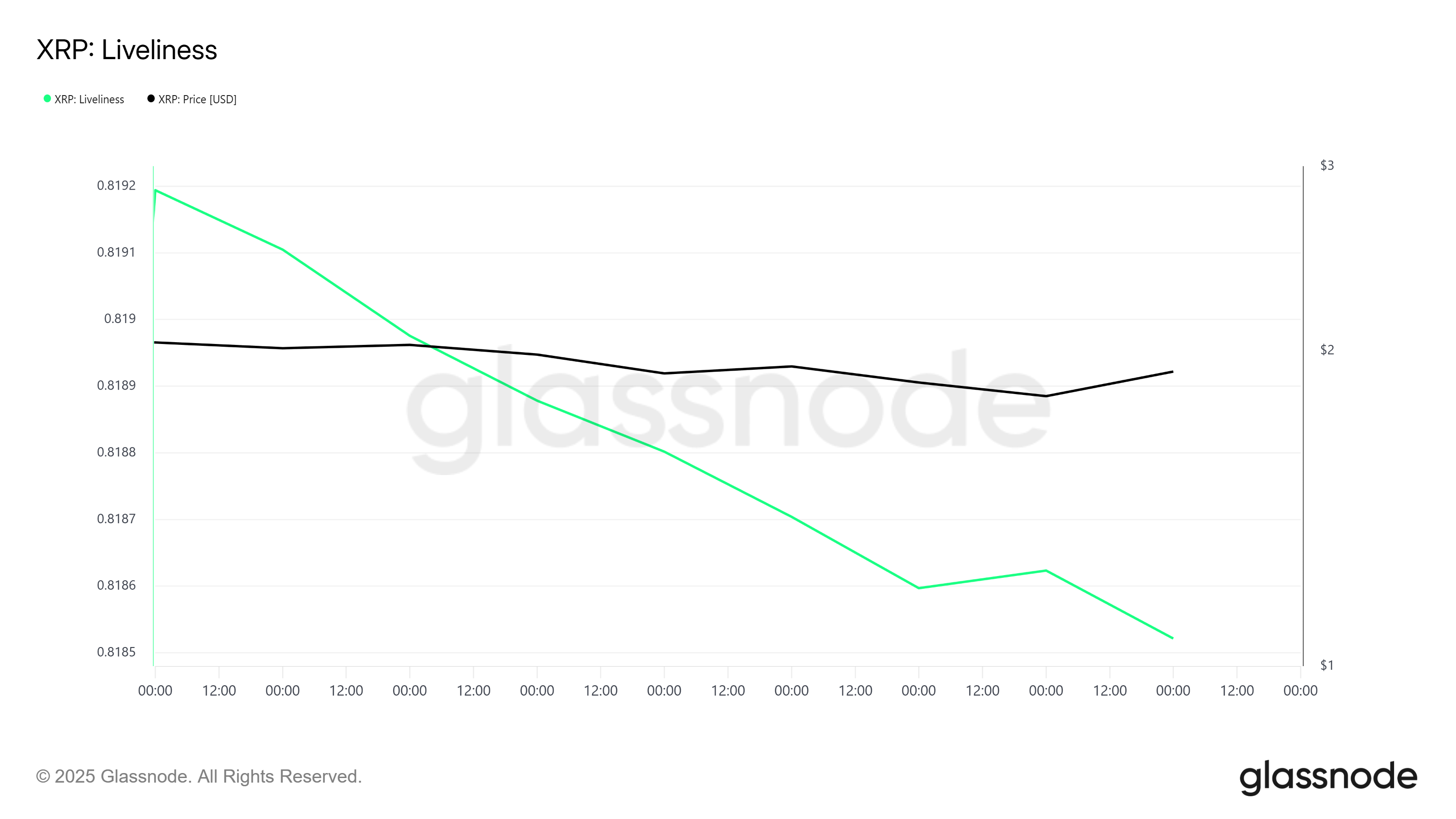 XRP Whales Bought 0 Million, What are They Anticipating?