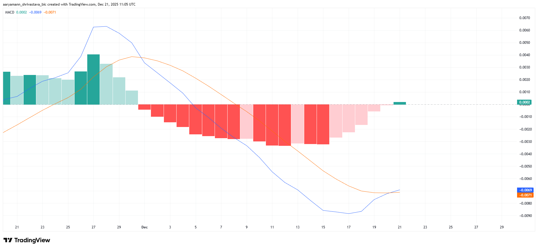 Pi Coin Price Analysis: Claiming This Fibonacci Level Is the Key To Recovery