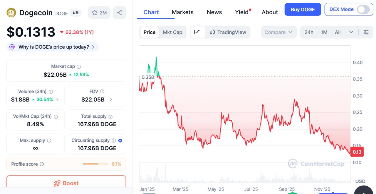 Top 10 Payment Coins for 2026 – Why Digitap ($TAP) Is Best Crypto to Buy 2026