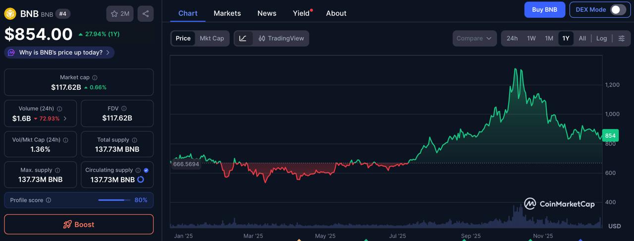 Top 10 Payment Coins for 2026 – Why Digitap ($TAP) Is Best Crypto to Buy 2026