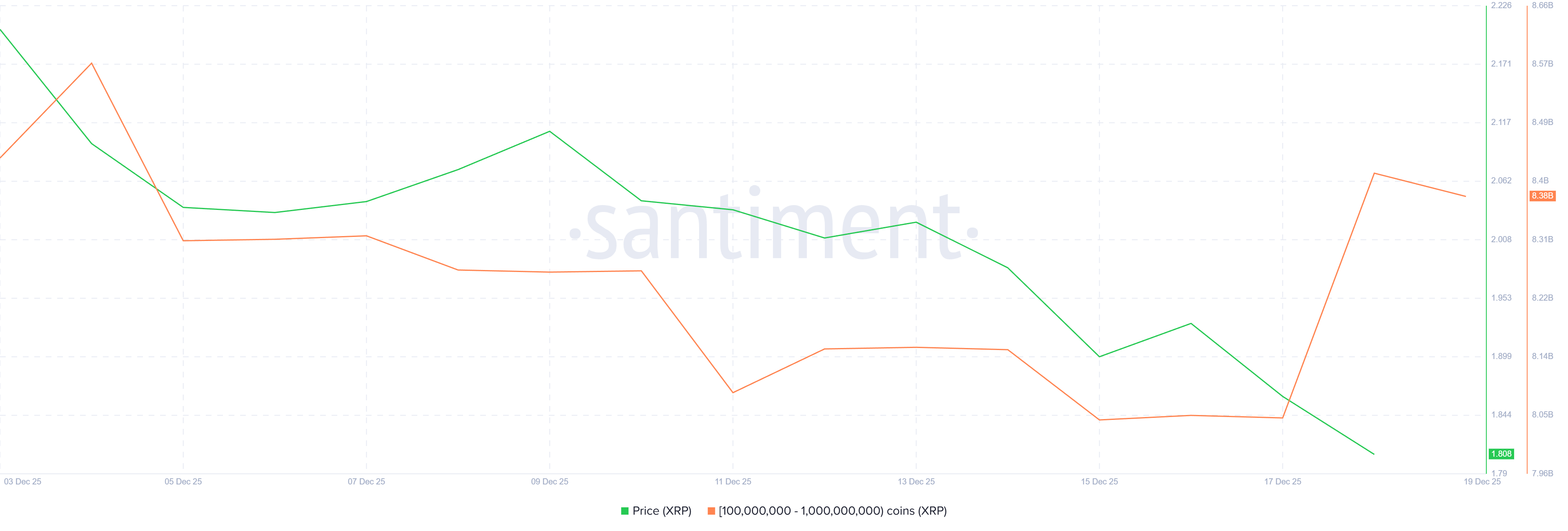 XRP Whales Bought 0 Million, What are They Anticipating?