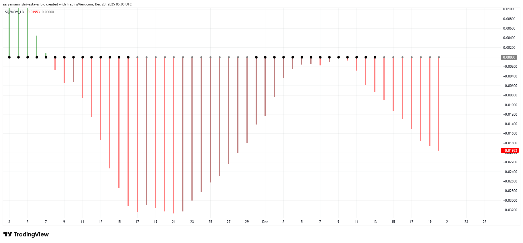 HBAR Price Looks Closely Tried to Bitcoin, What’s Next?