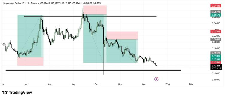 Dogecoin (DOGE) Chases Hype, But This <img.035 DeFi Crypto Shows 45x Profit Potential