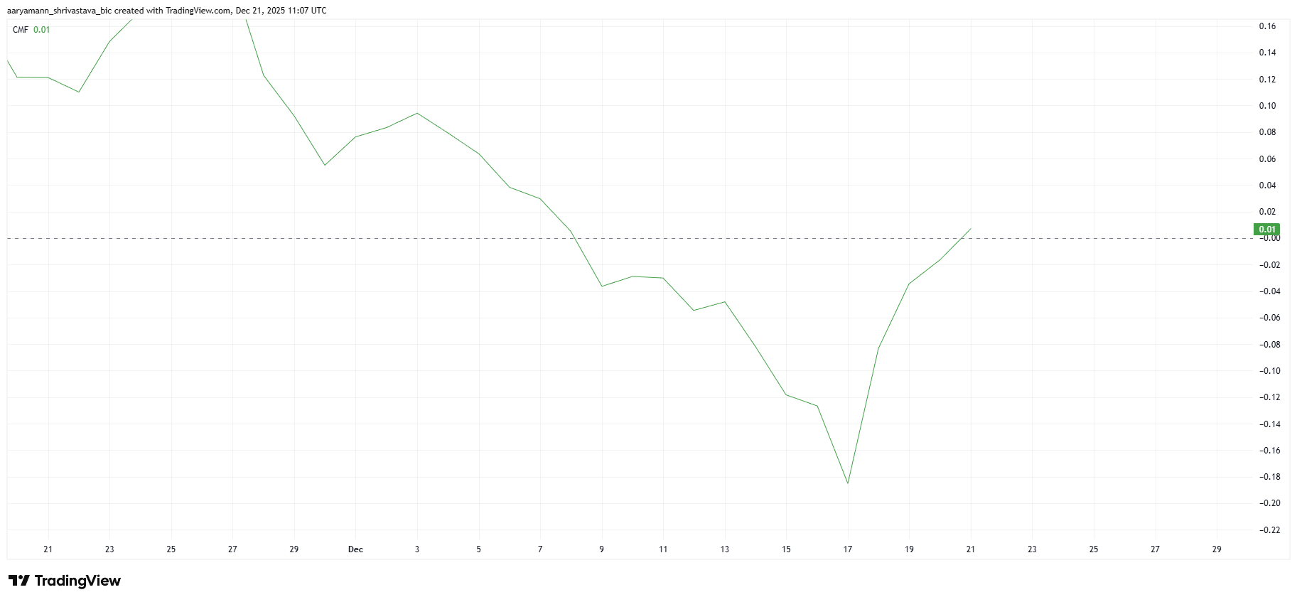 Pi Coin Price Analysis: Claiming This Fibonacci Level Is the Key To Recovery