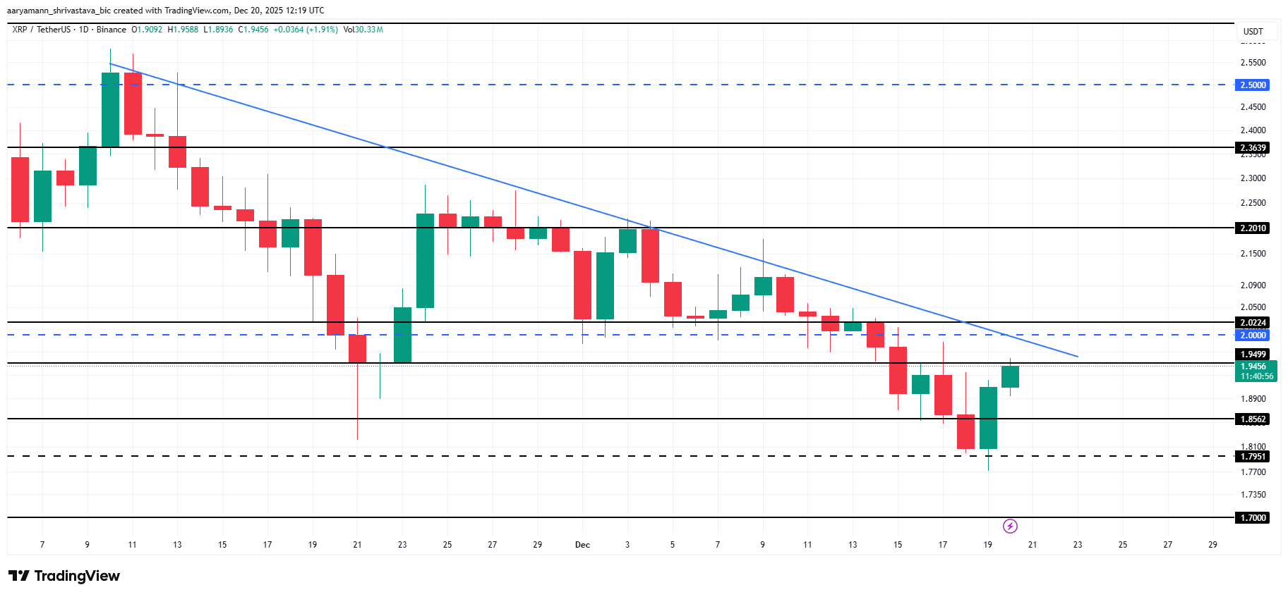 XRP Whales Bought 0 Million, What are They Anticipating?