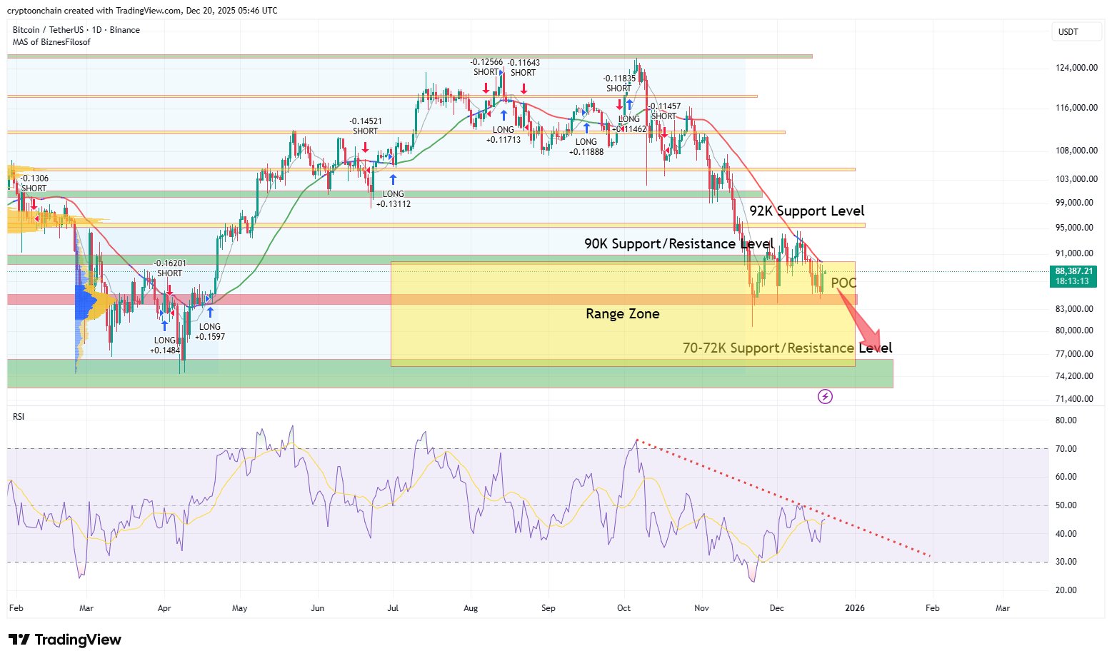 Analyst Explains Bitcoin Price Path To K: Why This Level Might Be Inevitable