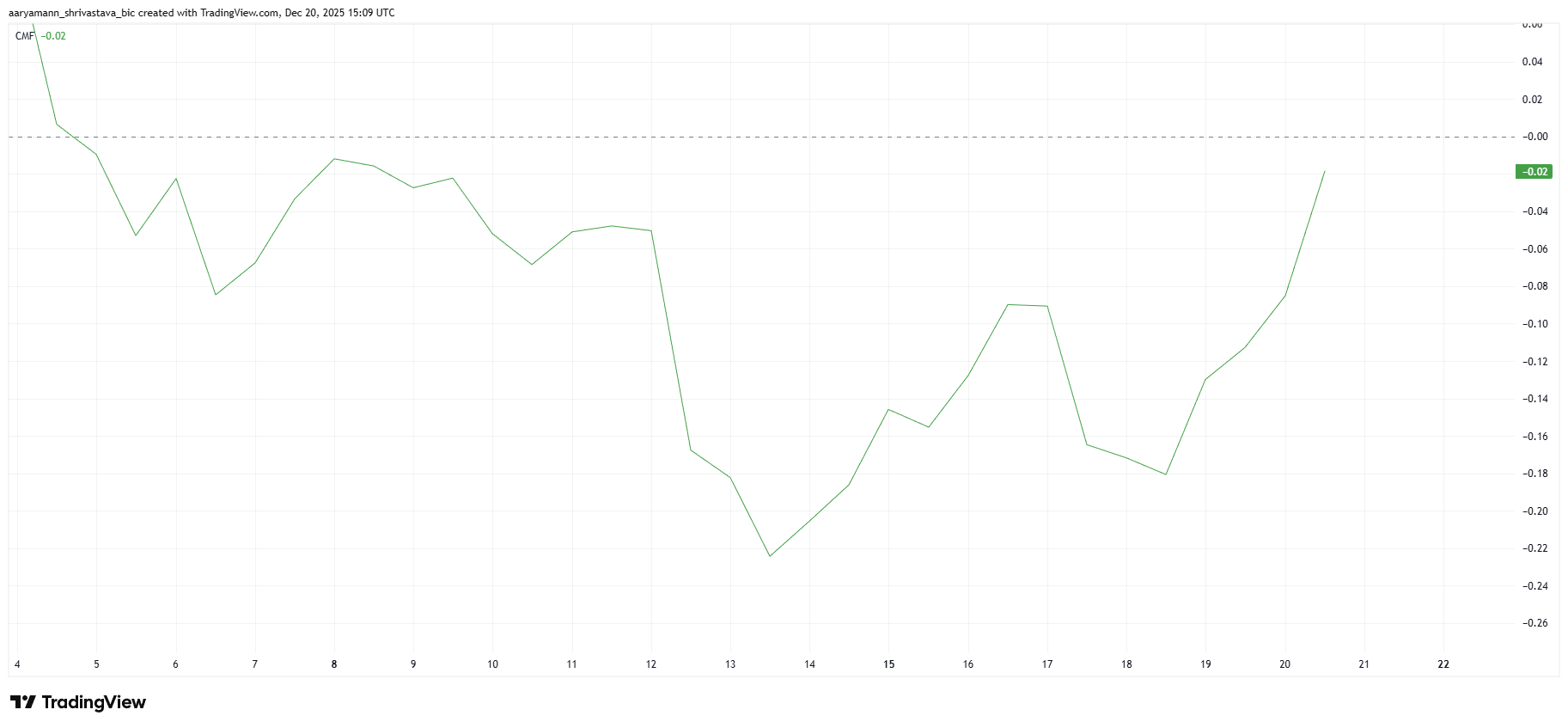 Solana Price Depends On Existing SOL Holders, Here’s Why