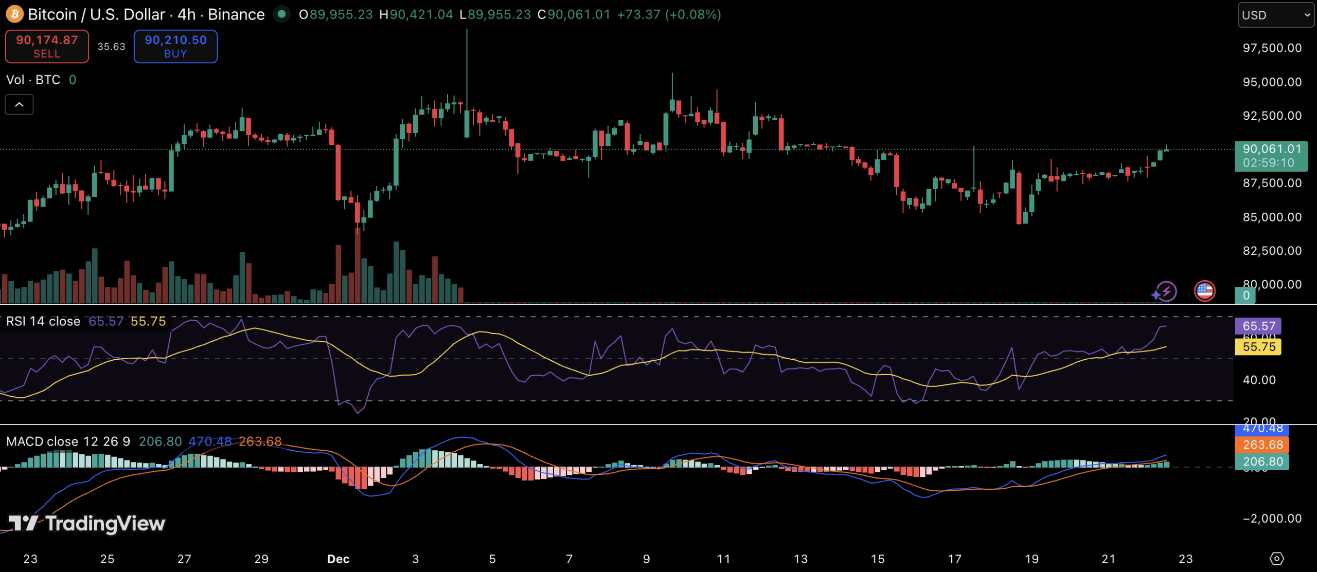 Michael Saylor’s Strategy Builds .19 Billion Cash Reserve as Bitcoin Trades Above ,000 Michael Saylor’s Strategy Builds .19 Billion Cash Reserve as Bitcoin Trades Above ,000