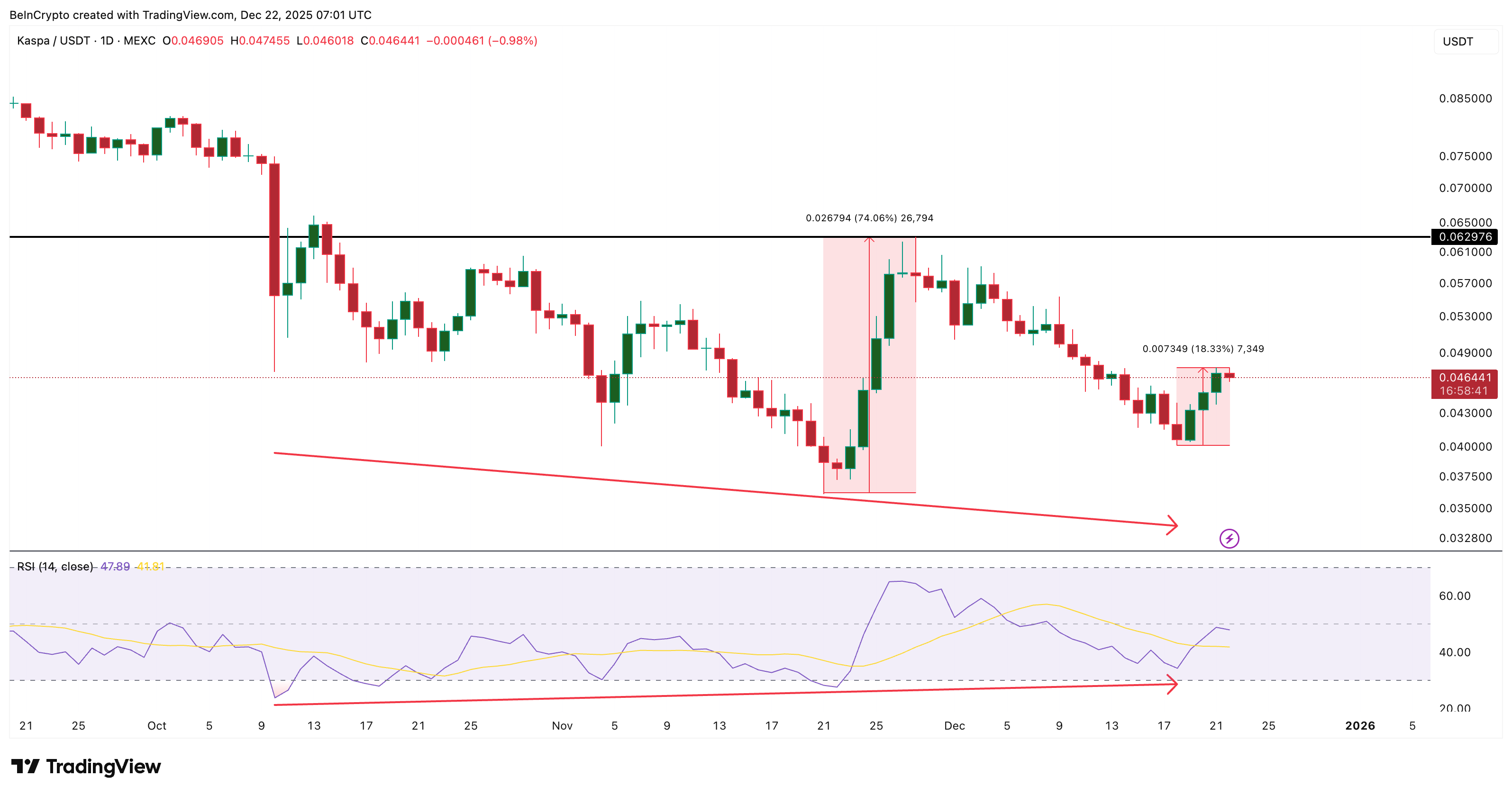 3 Made In USA Coins to Watch For Christmas 2025