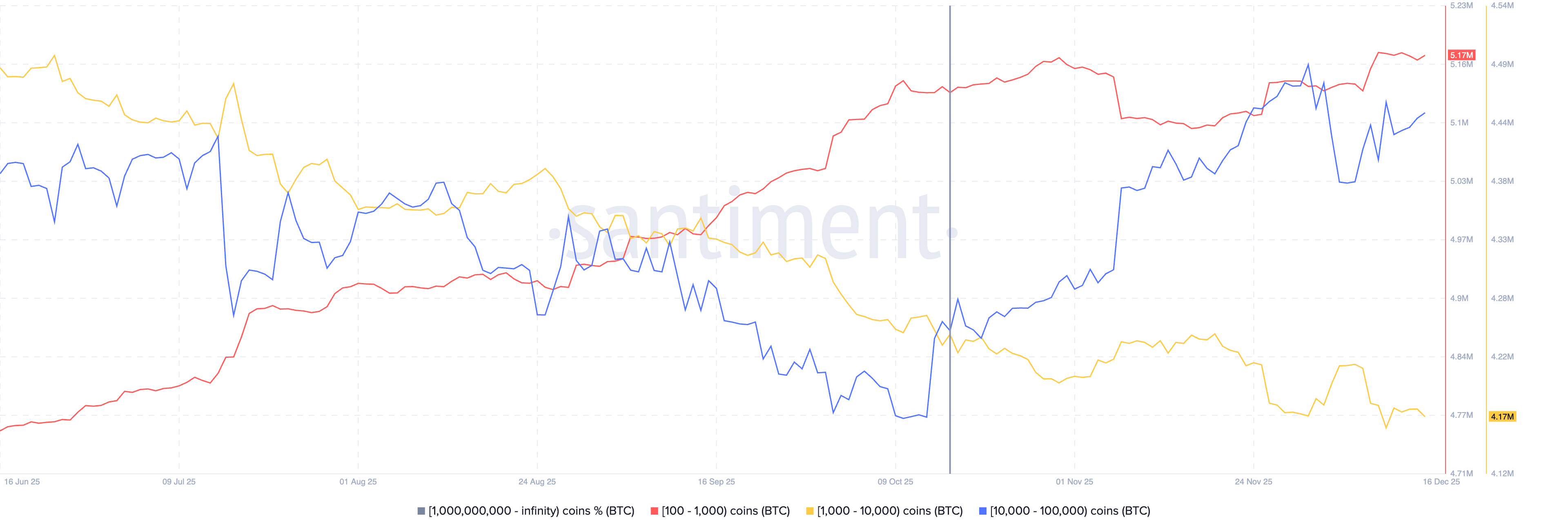 Top 10 crypto predictions for 2026: Institutional demand and big banks could lift Bitcoin