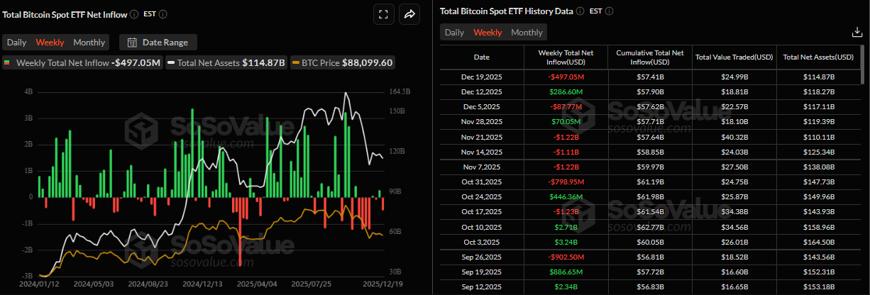 Bitcoin Price Forecast: BTC nears ,000 as recovery hopes clash with institutional outflows