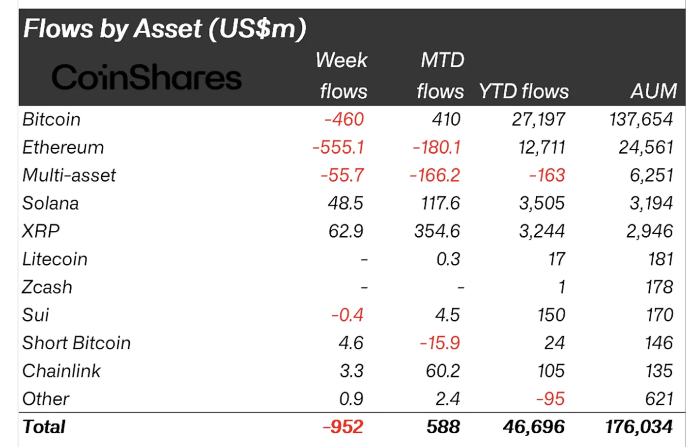 Ripple Price Forecast: XRP poised for .00 breakout amid steady weekly fund inflows