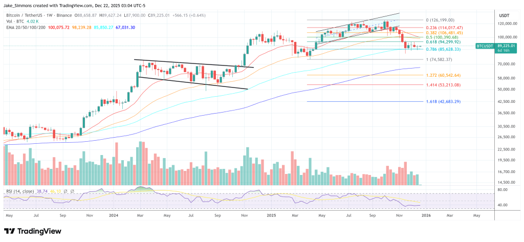 Galaxy Predicts Bitcoin At 0,000 In 2027, Chaos In 2026