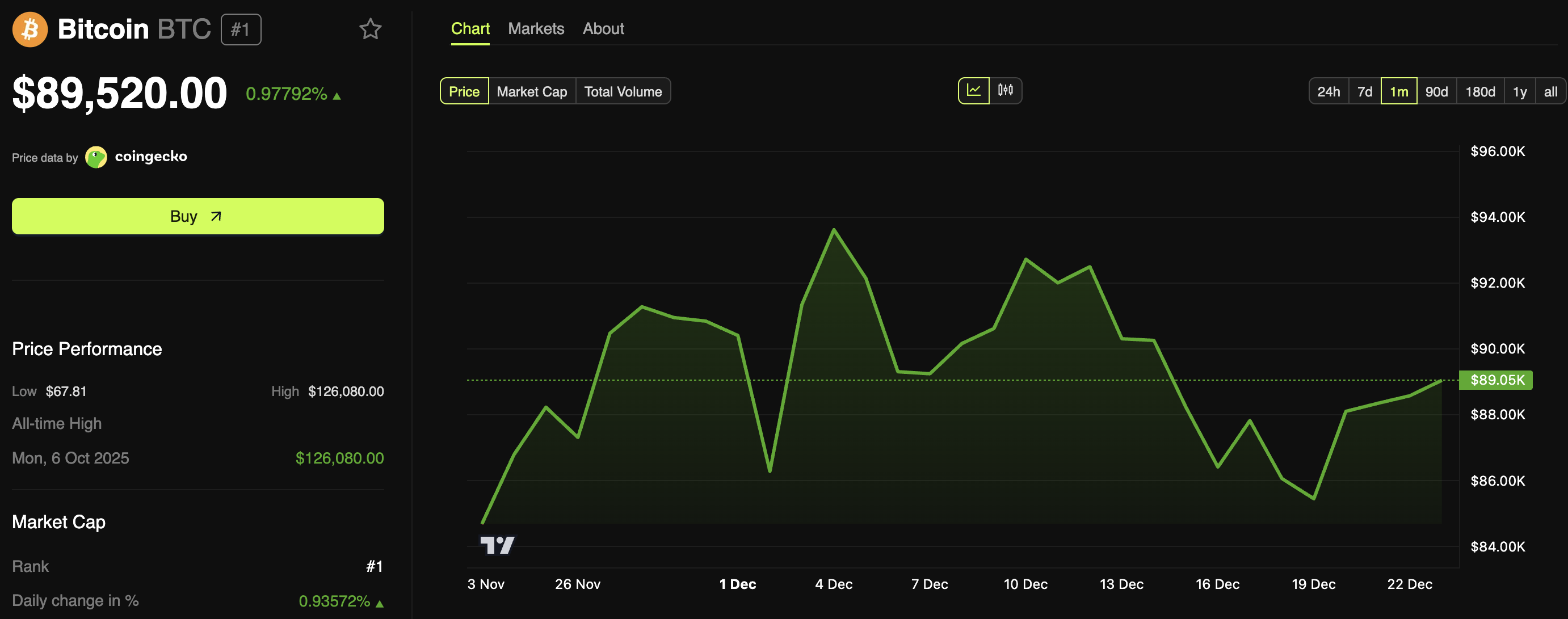 Galaxy Digital Issues 2027 Bitcoin Forecast as 2026 Outlook Remains Unclear