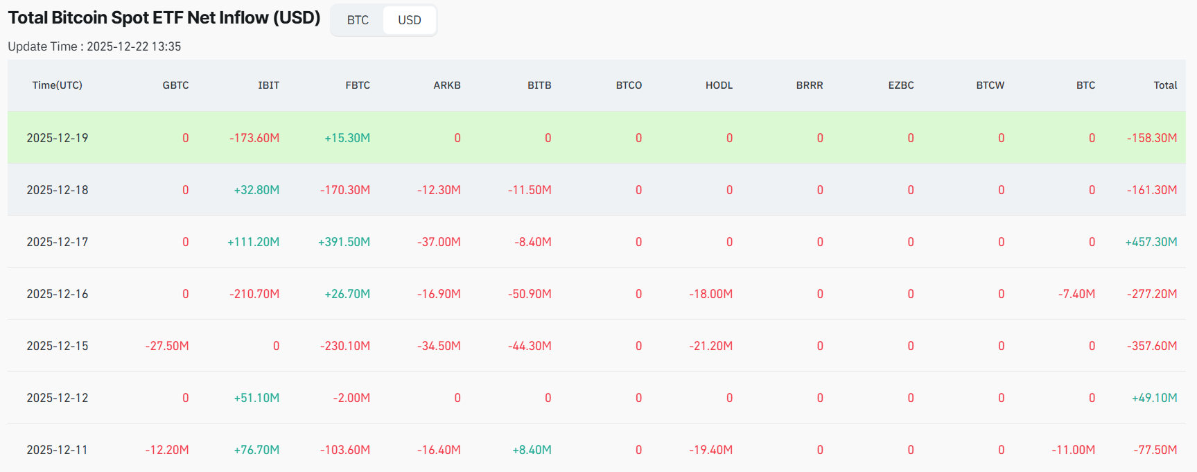 Bitcoin Price Prediction: BTC Holds k Bullish Pattern While HYPER Shows Momentum