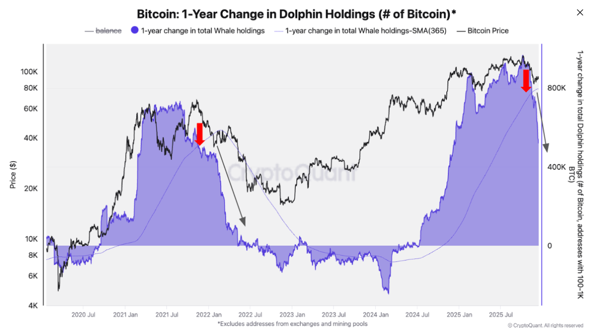 Bitcoin Price Forecast: BTC nears ,000 as recovery hopes clash with institutional outflows