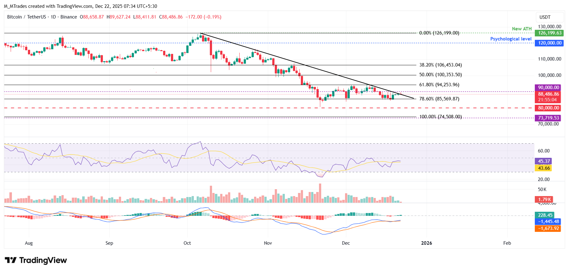 Top 3 Price Prediction: Bitcoin, Ethereum, Ripple – BTC, ETH and XRP eye breakout for fresh recovery Top 3 Price Prediction: Bitcoin, Ethereum, Ripple – BTC, ETH and XRP eye breakout for fresh recovery