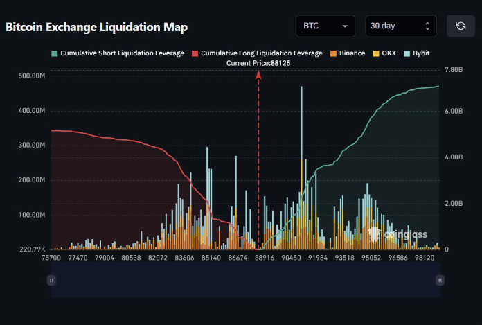 Bitcoin Stalls Near K as Liquidation Pressure Builds