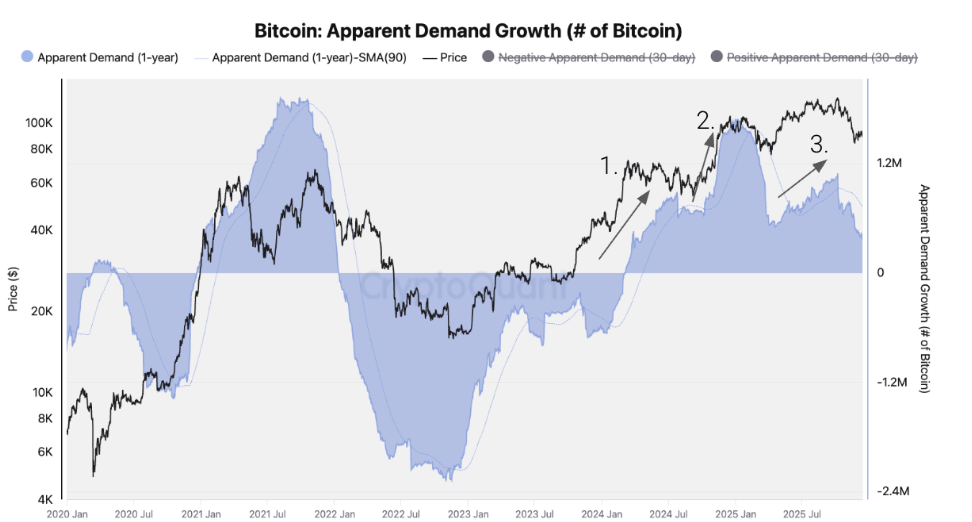 Bitcoin Price Forecast: BTC nears ,000 as recovery hopes clash with institutional outflows