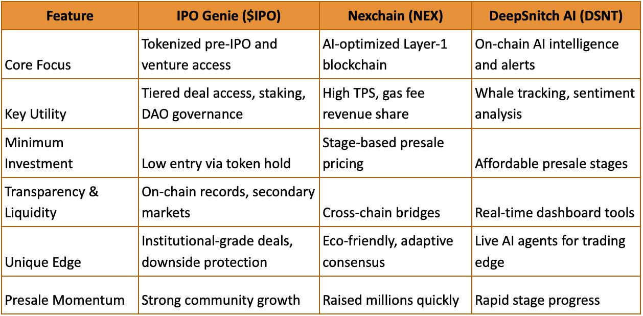 Which Is the Best Presale Crypto Right Now? Deep Dive Into IPO Genie ($IPO) vs Nexchain vs DeepSnitch AI