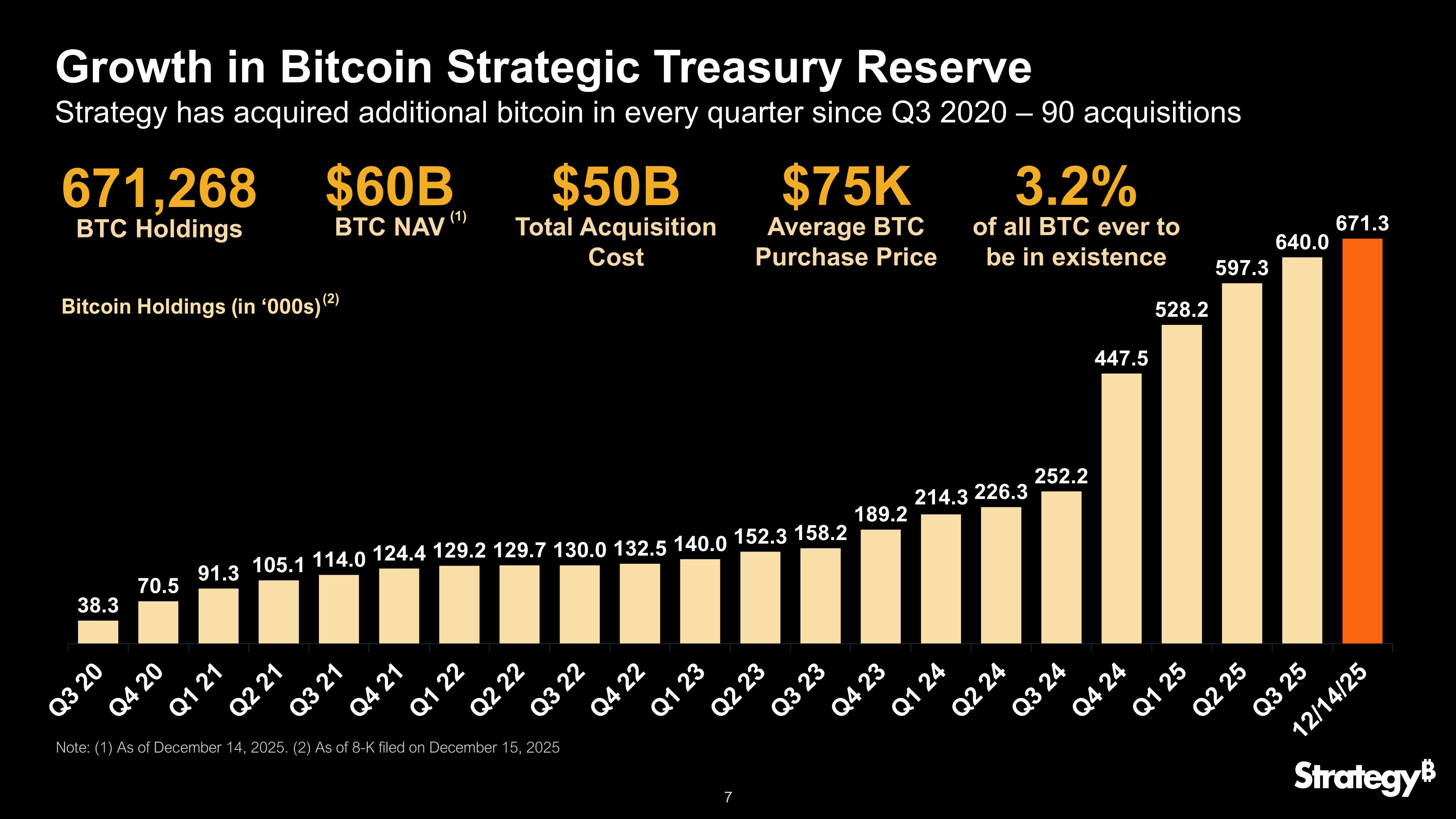 MicroStrategy’s Saylor Signals Imminent Bitcoin Buy Amid MSTR Stock YTD Decline