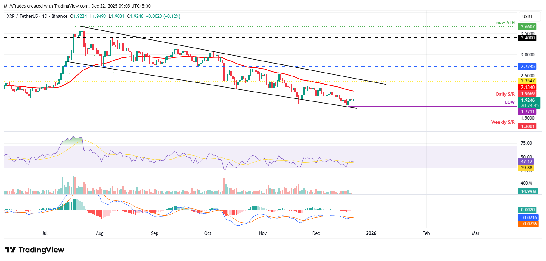 Top 3 Price Prediction: Bitcoin, Ethereum, Ripple – BTC, ETH and XRP eye breakout for fresh recovery Top 3 Price Prediction: Bitcoin, Ethereum, Ripple – BTC, ETH and XRP eye breakout for fresh recovery