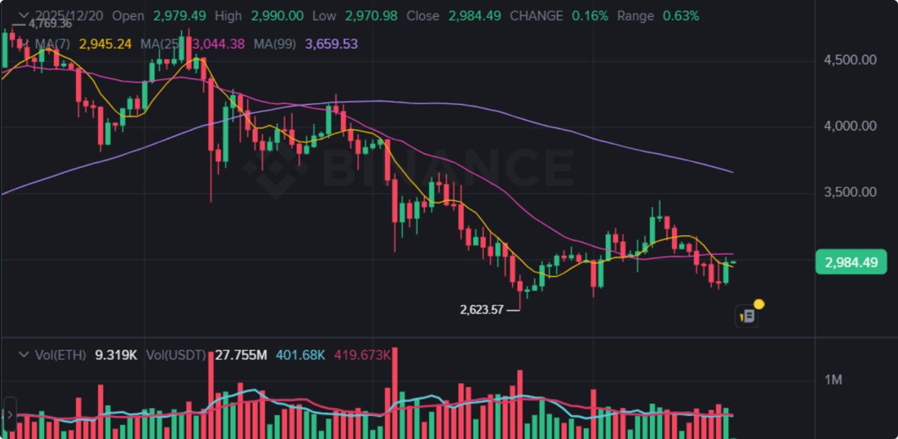 Ethereum Targets ,000 Post ,800 Flush—Digitap ($TAP) Wins Either Way With Banking Utility &amp; Best Crypto Presale December