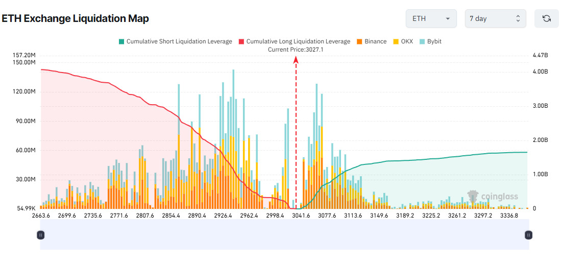 3 Altcoins That Could Face Major Liquidation Risks During Christmas Week