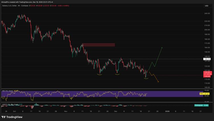 While Solana (SOL) Tumbles, This <img.035 New Crypto Is Gaining the Strongest Momentum 