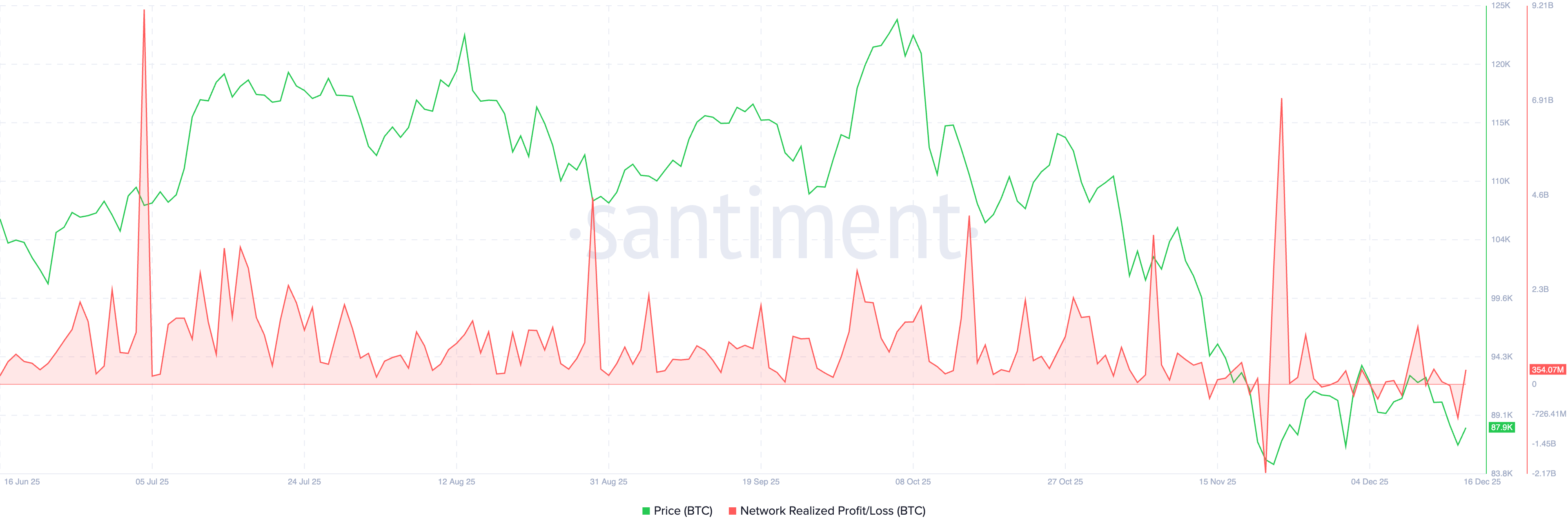 Top 10 crypto predictions for 2026: Institutional demand and big banks could lift Bitcoin