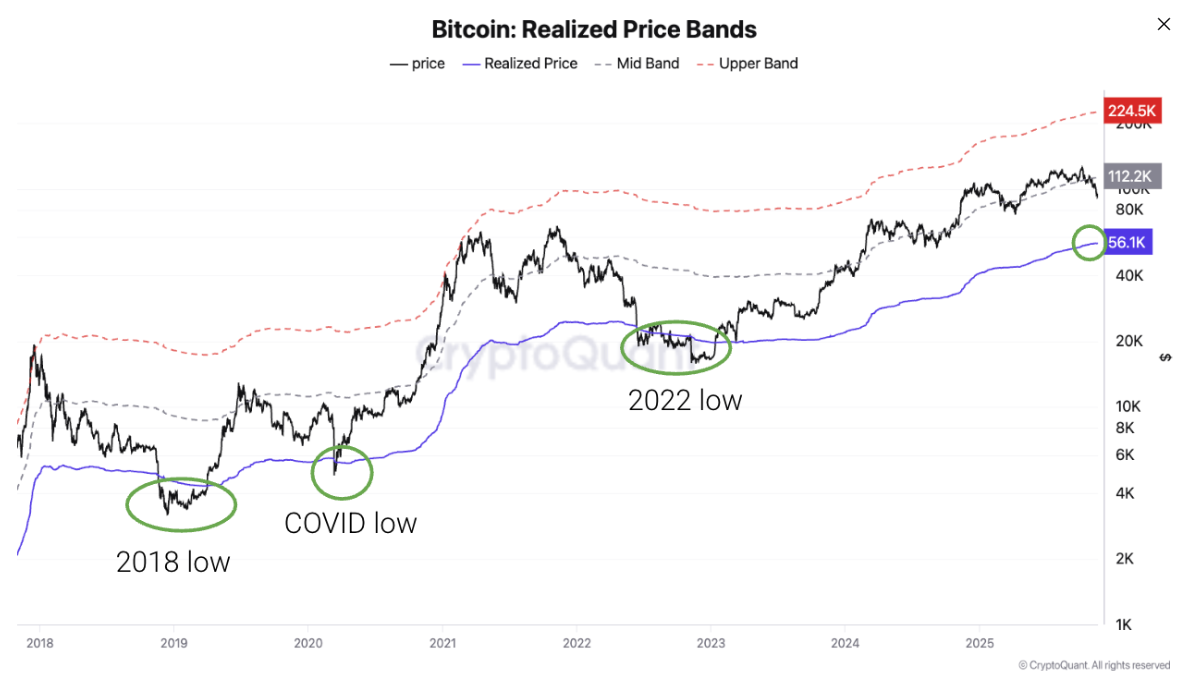 Bitcoin Price Forecast: BTC nears ,000 as recovery hopes clash with institutional outflows