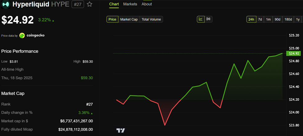 4 Altcoins Face Critical Events Before Christmas: UNI, HYPE, ASTER, and HUMA