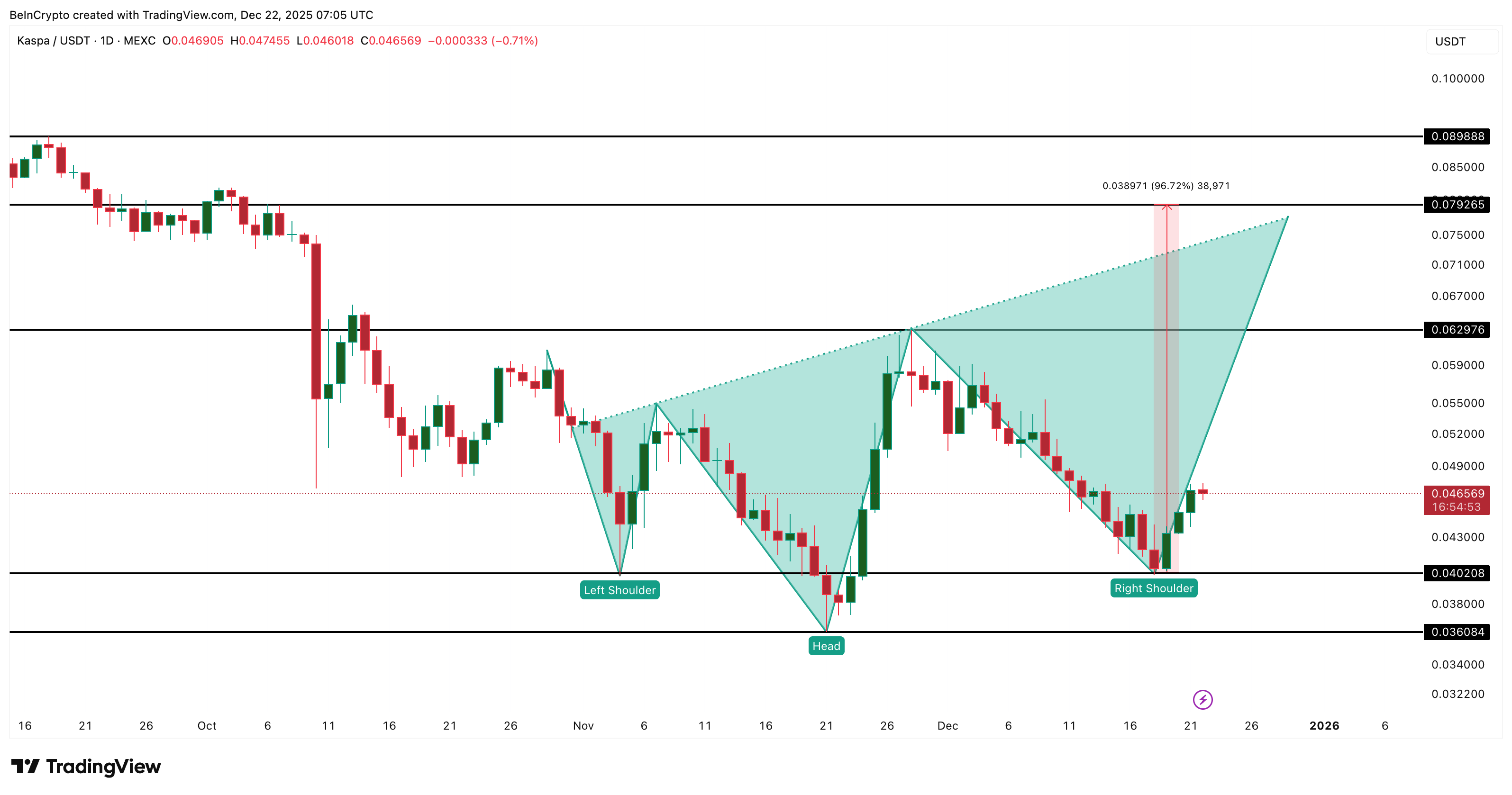 3 Made In USA Coins to Watch For Christmas 2025