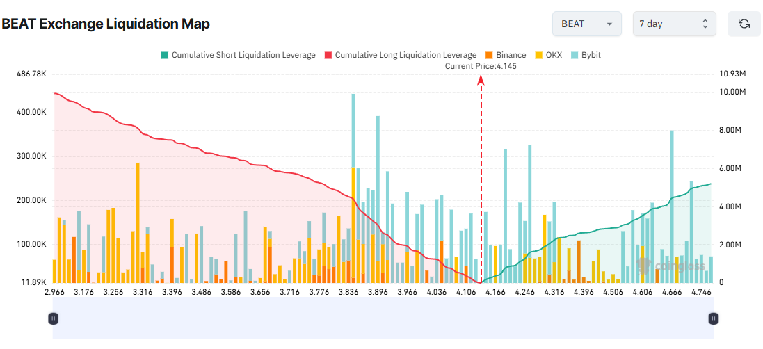 3 Altcoins That Could Face Major Liquidation Risks During Christmas Week
