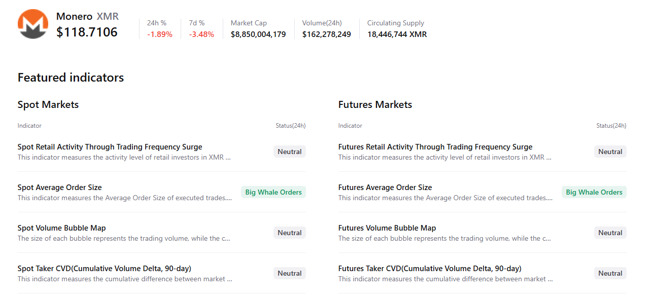 Monero Price Forecast: XMR consolidates near yearly highs as bullish signals point to 0 breakout