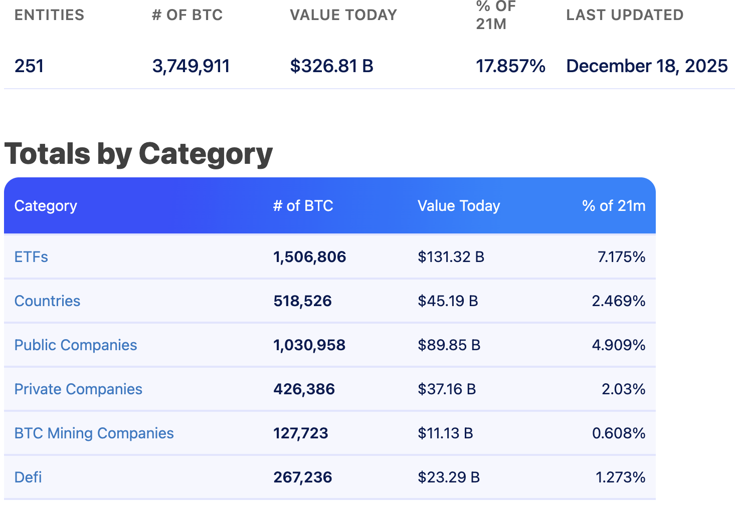 Top 10 crypto predictions for 2026: Institutional demand and big banks could lift Bitcoin