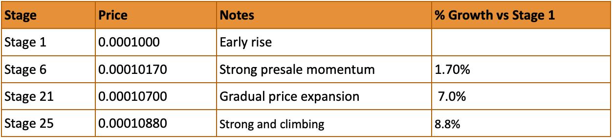 Which Is the Best Presale Crypto Right Now? Deep Dive Into IPO Genie ($IPO) vs Nexchain vs DeepSnitch AI