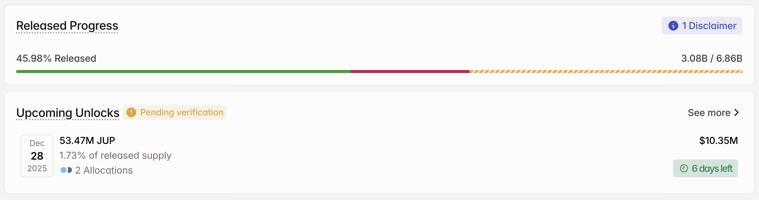 3 Token Unlocks to Watch in the Fourth Week of December 2025
