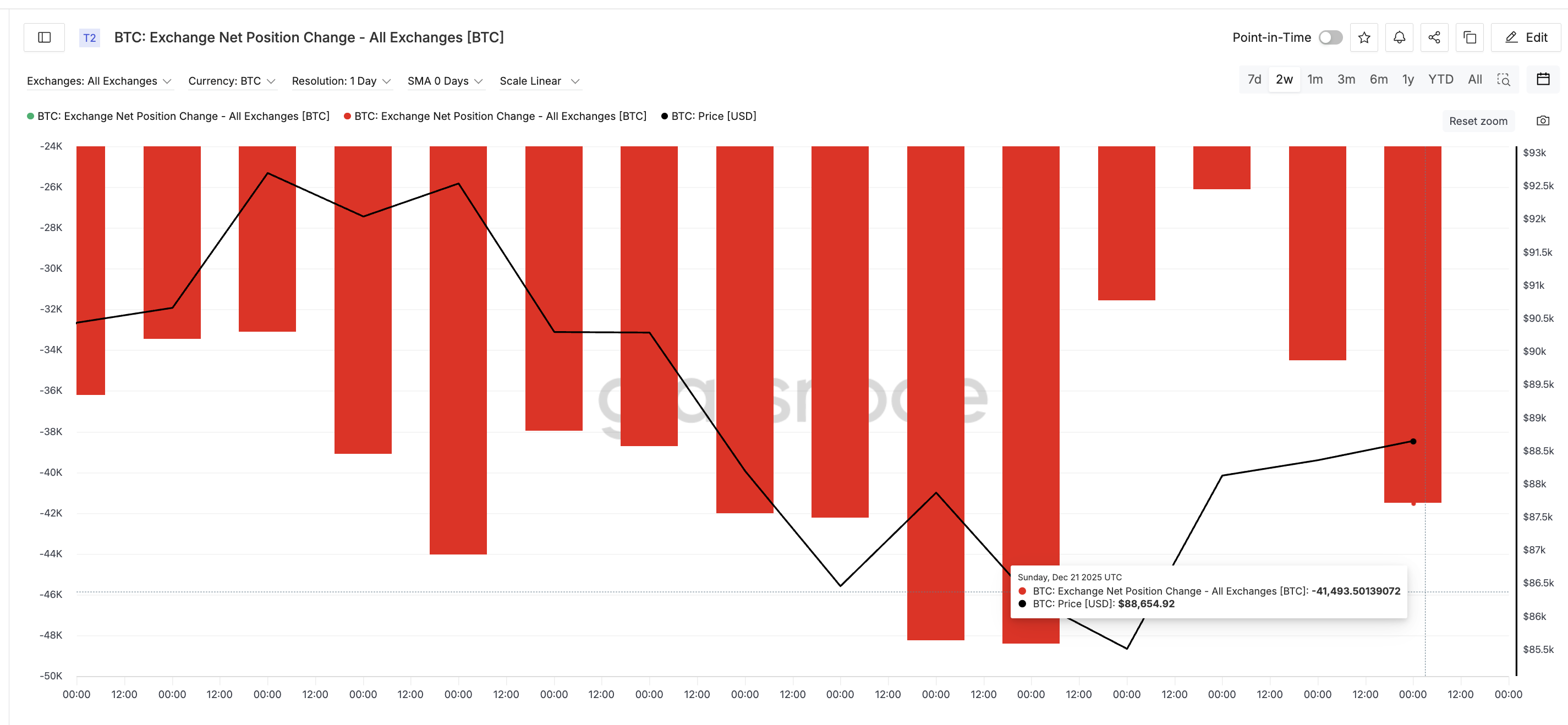 Bitcoin Buying Pressure Jumps 59% — Can It Finally Break the ,000 Wall?