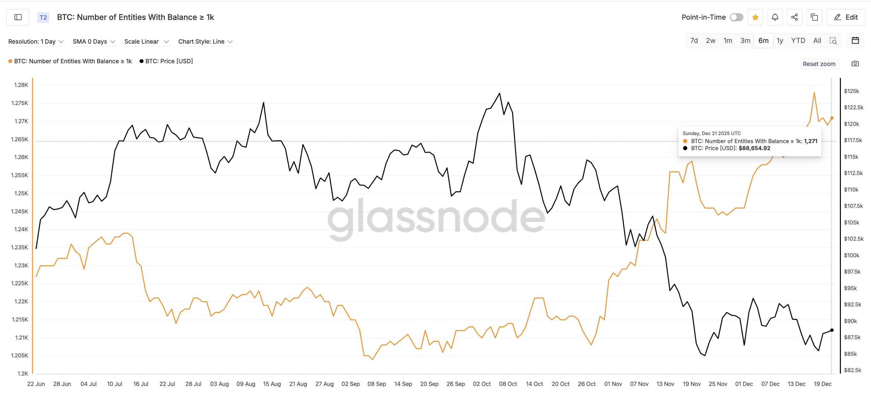 Bitcoin Buying Pressure Jumps 59% — Can It Finally Break the ,000 Wall?