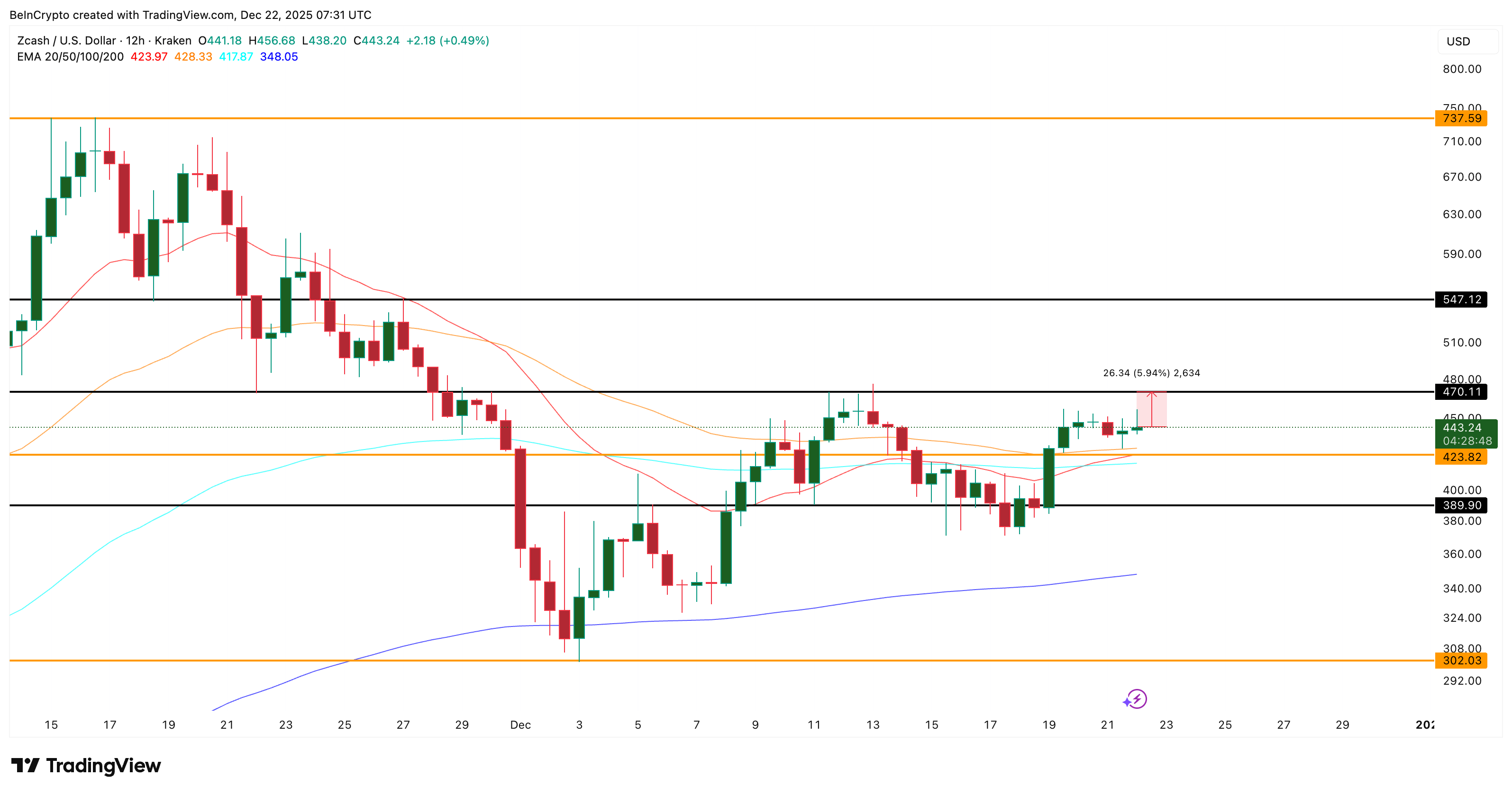 3 Made In USA Coins to Watch For Christmas 2025