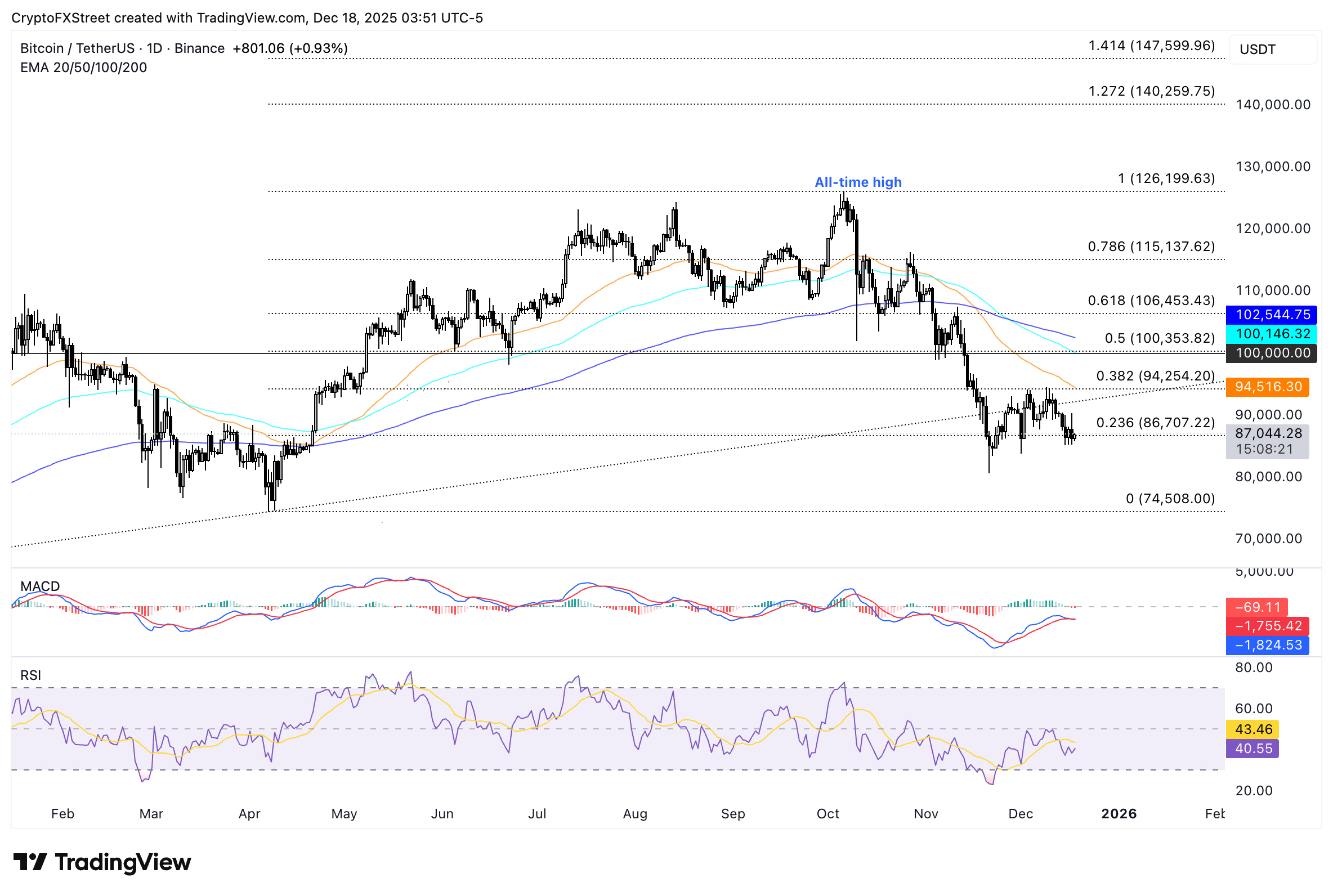 Top 10 crypto predictions for 2026: Institutional demand and big banks could lift Bitcoin