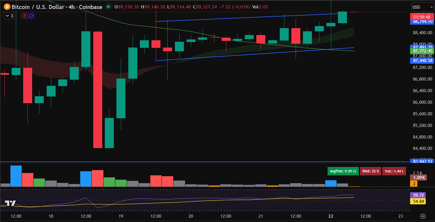 Bitcoin Price Prediction: BTC Holds k Bullish Pattern While HYPER Shows Momentum