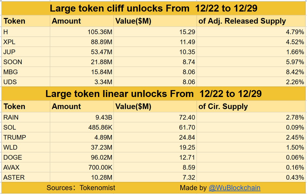 Humanity (H), Plasma (XPL) head 8M token unlock wave