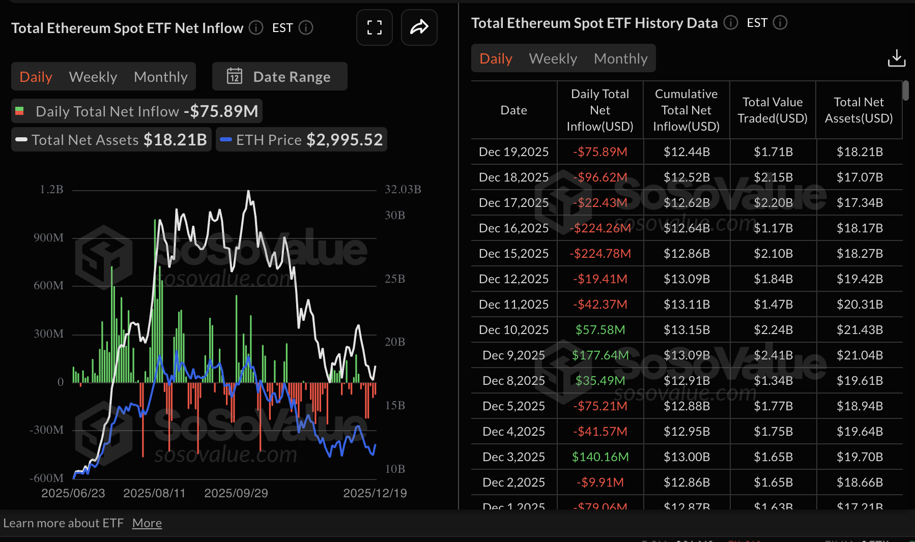Crypto Today: Bitcoin, Ethereum recover as XRP remains supported by ETF inflows