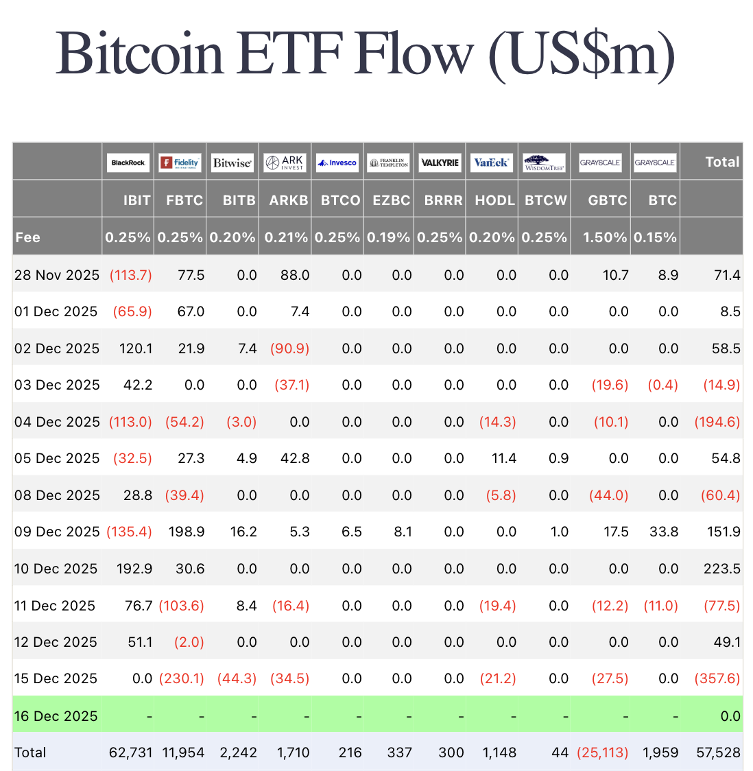 Top 10 crypto predictions for 2026: Institutional demand and big banks could lift Bitcoin