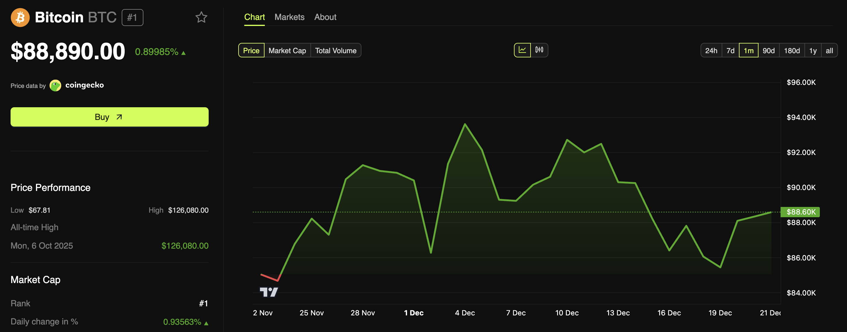 Bitcoin’s Underperformance Fuels “Endgame” Fears Amid Gold’s Record Run
